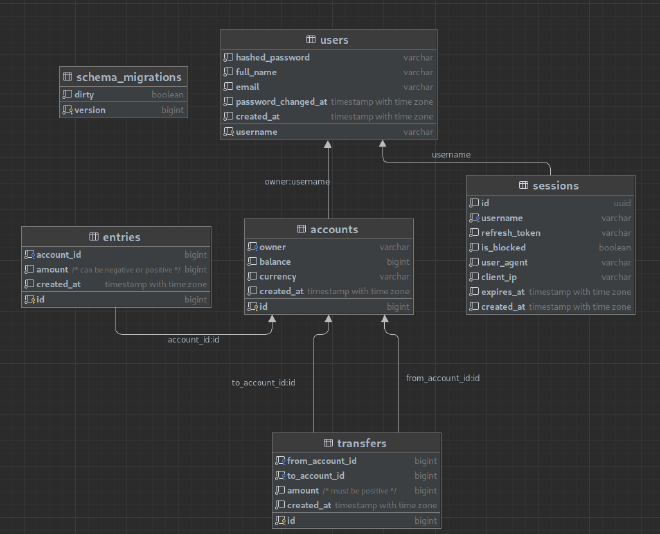 schema